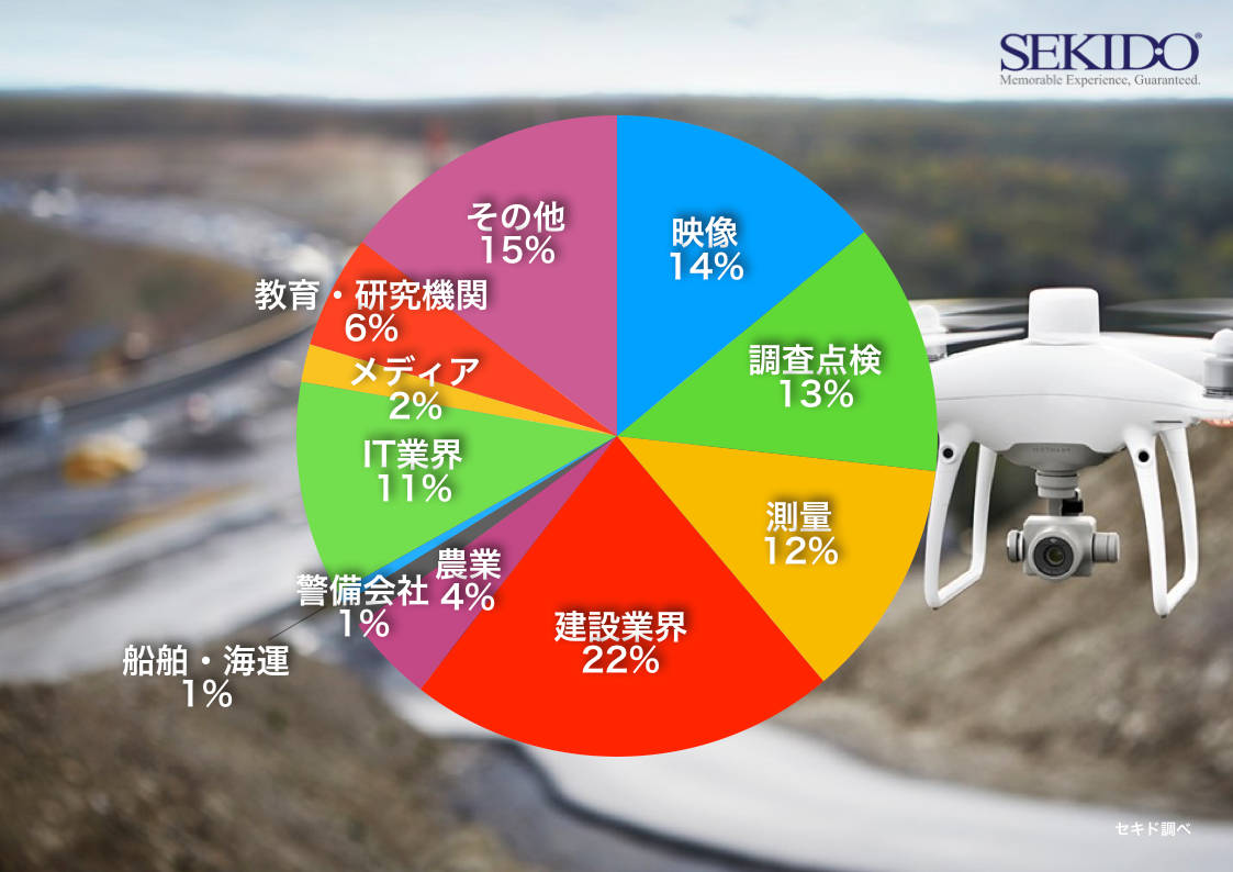 Drones in the Construction Industry_01