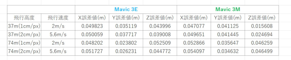 Mavic 3 Enterprise_multispectral比較_05_検証結果