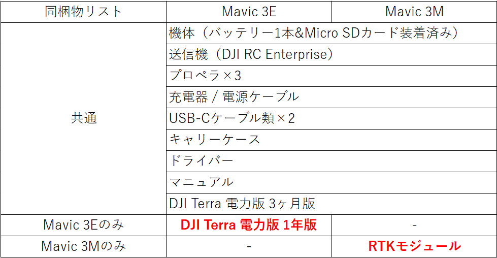 Mavic 3 Enterprise_multispectral比較_06