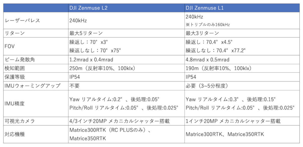 ZenmuseL2 検証レビュー_28
