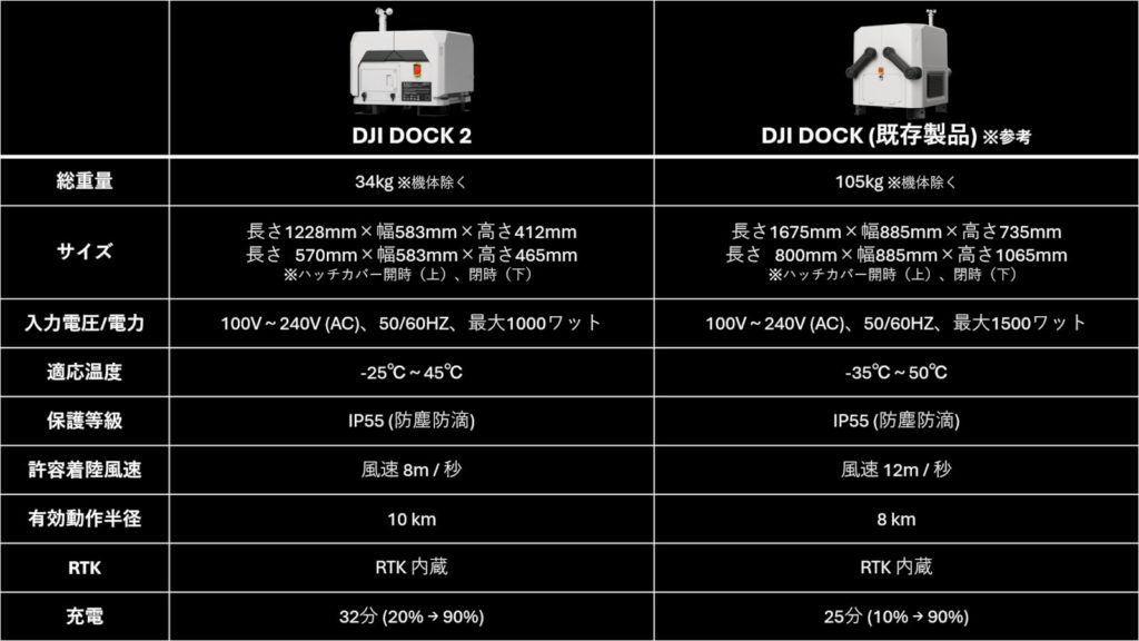 DJI Dock 2_02_s